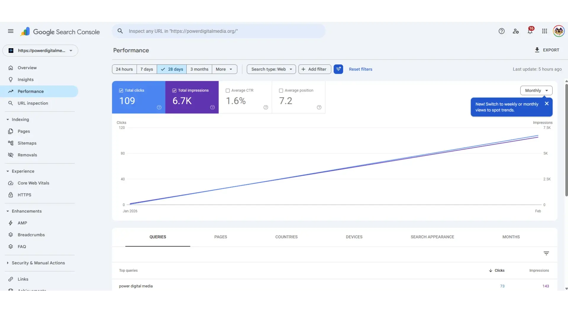 Google Analytics Dashboard