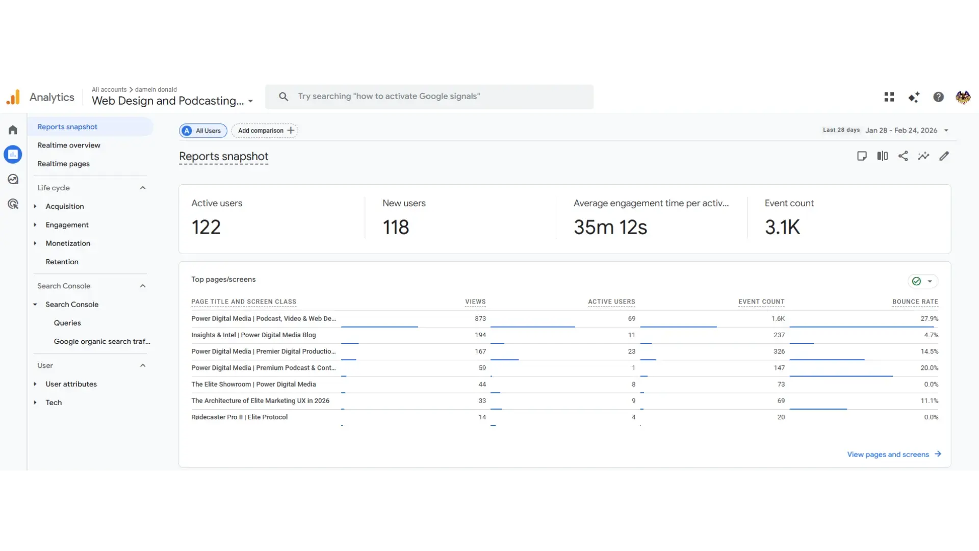 Google Analytics Engagement 35m